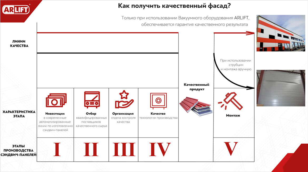 ��� �������� ������������ �����